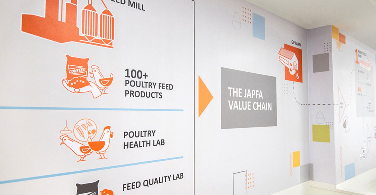 Office branding interior
