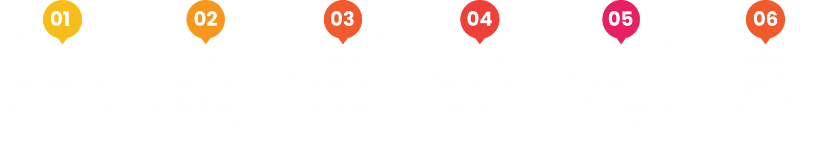 How We Work Process
