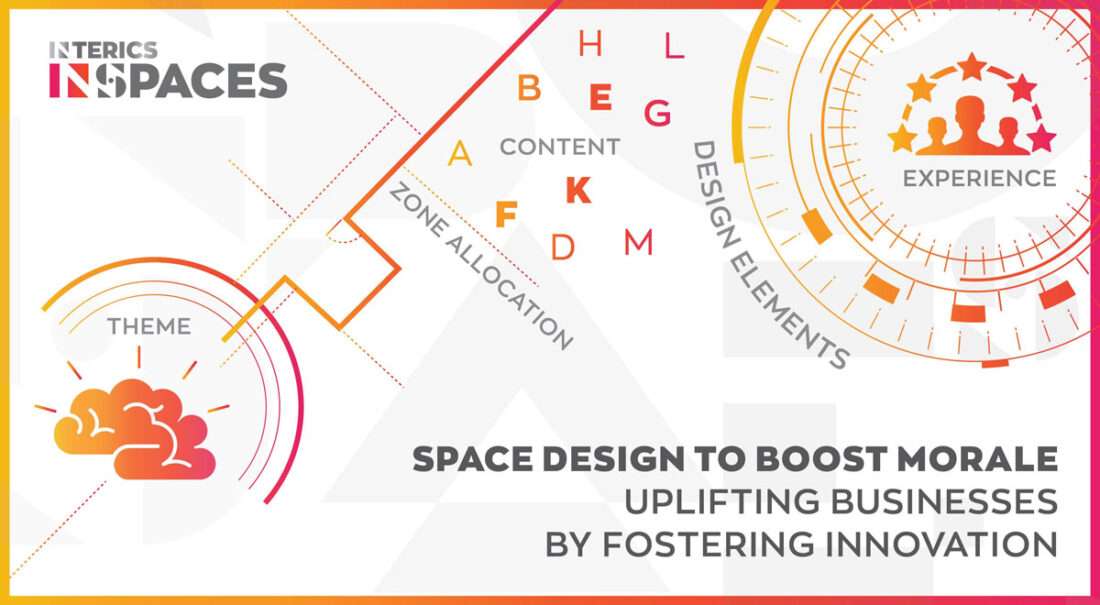Space Design to Boosts Morale Uplifting Bussiness by Fosting Innovation