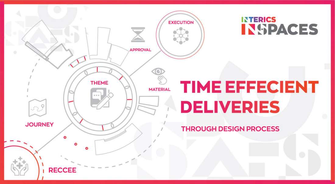 Time Efficient Deliveries through Design Process
