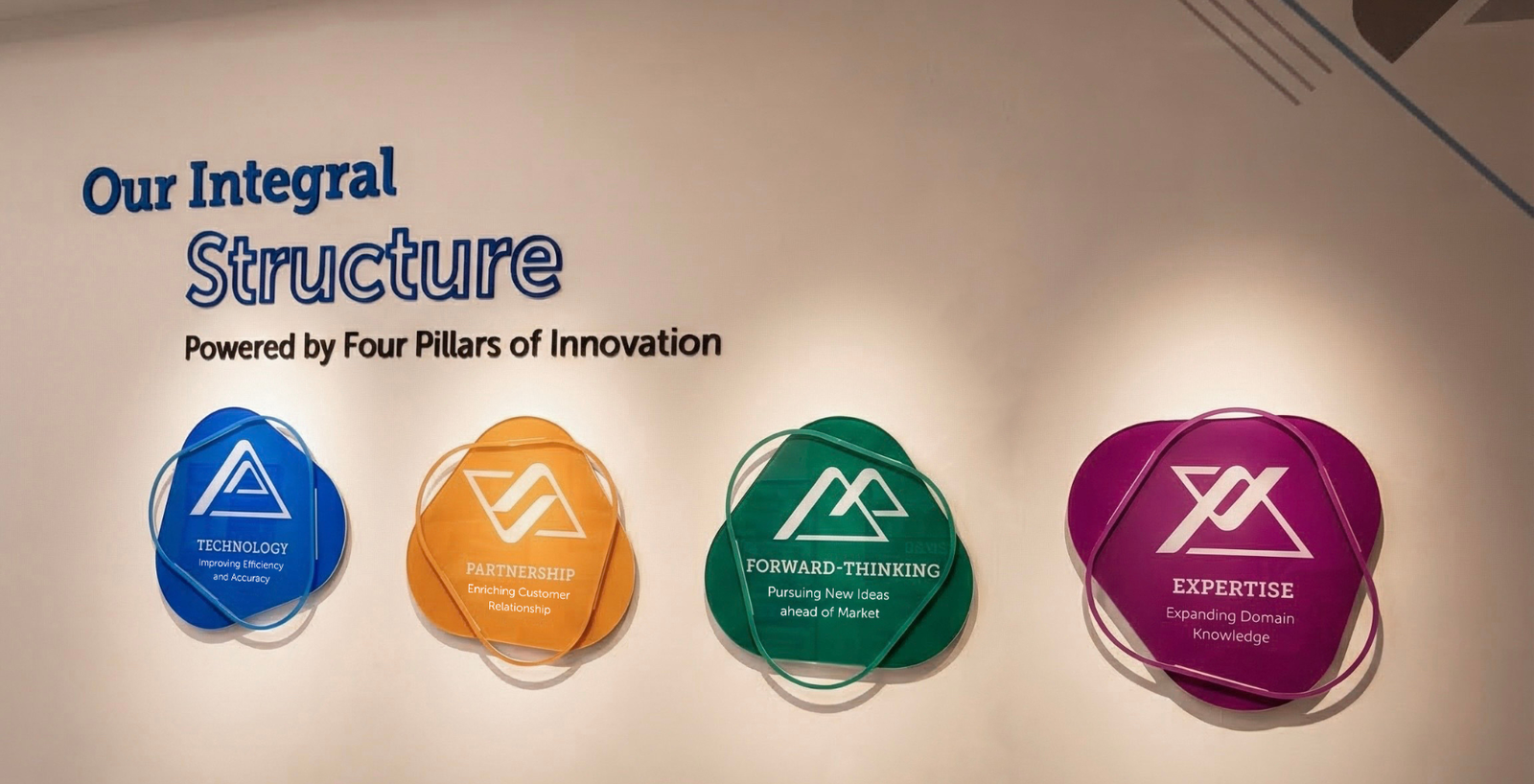 Nichrome innovation framework display highlighting technology, partnership, forward-thinking, and expertise as the four pillars of innovation.